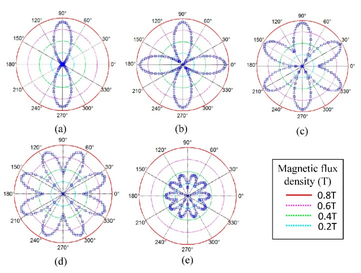 Figure 14.