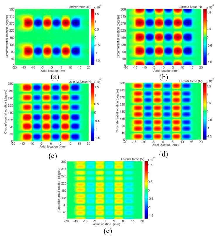 Figure 13.