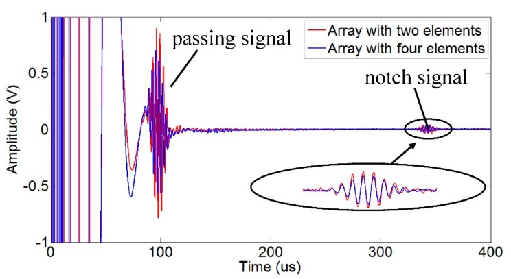 Figure 19.