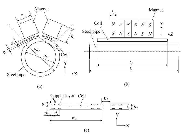 Figure 3.