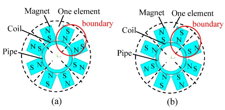 Figure 9.