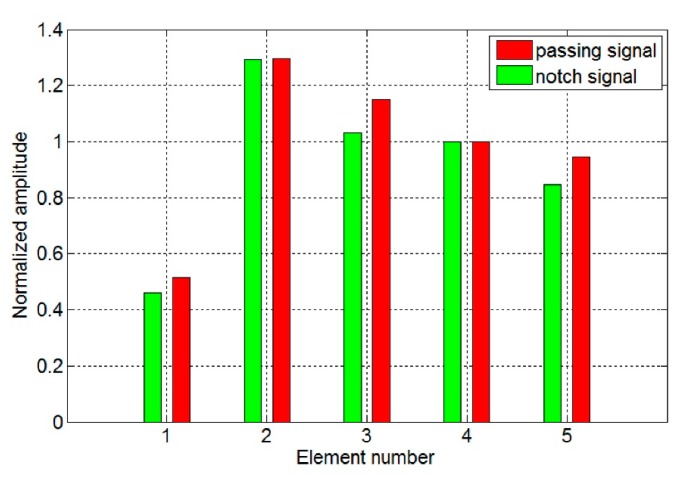 Figure 20.