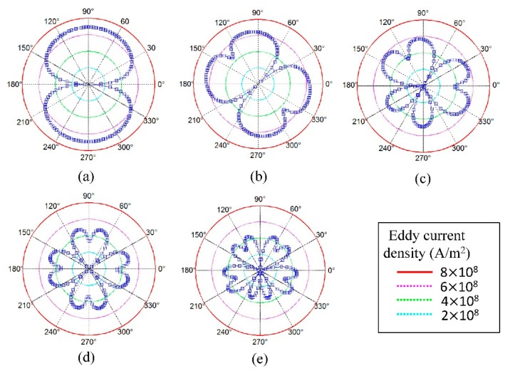 Figure 15.