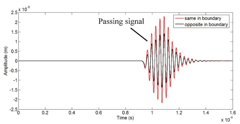 Figure 10.