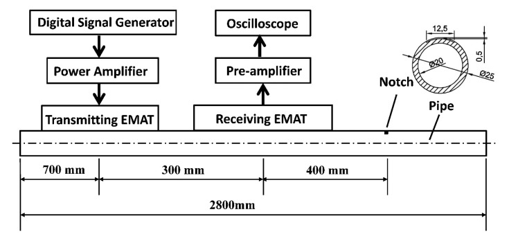 Figure 16.