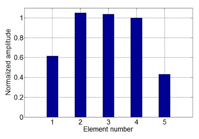 Figure 12.