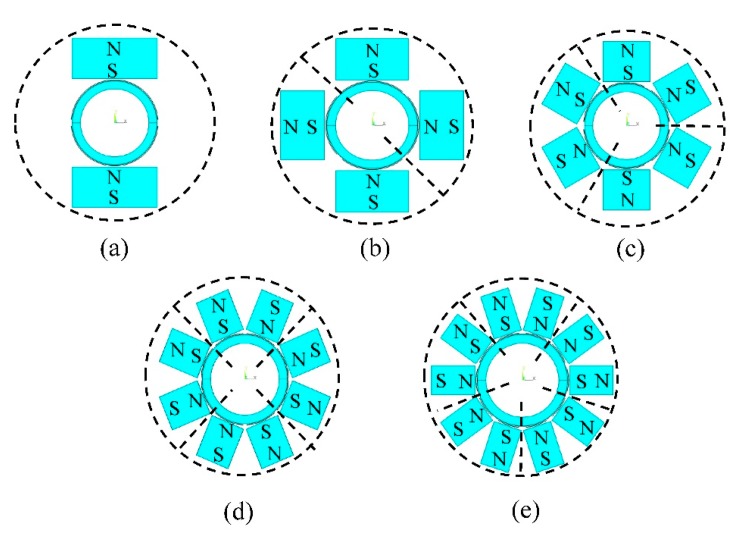 Figure 11.