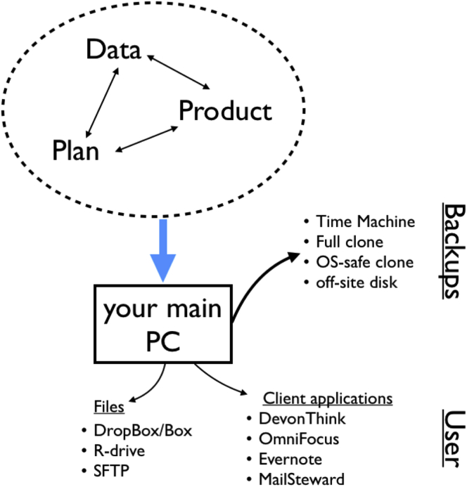 Figure 2