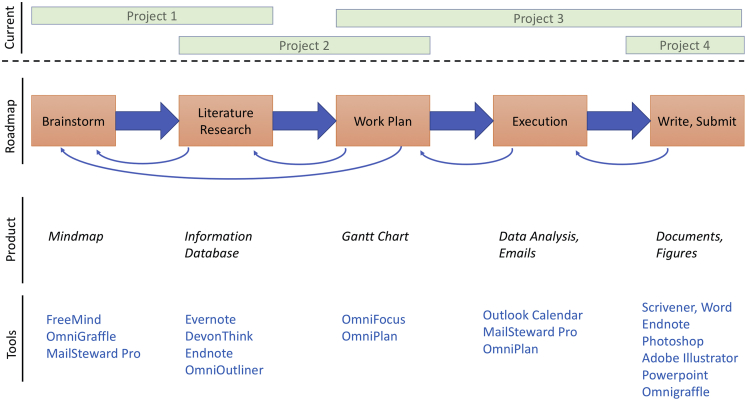 Figure 1