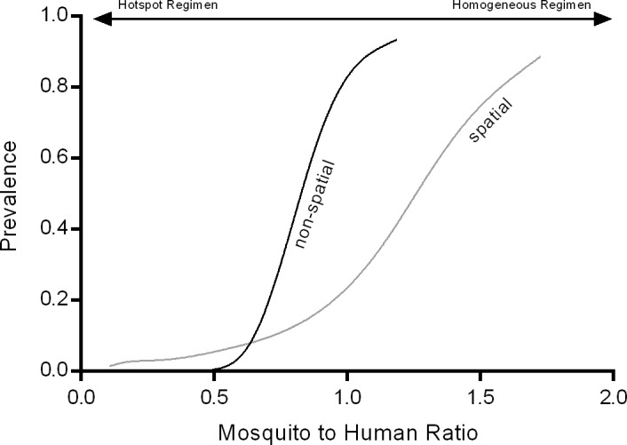 Fig 8