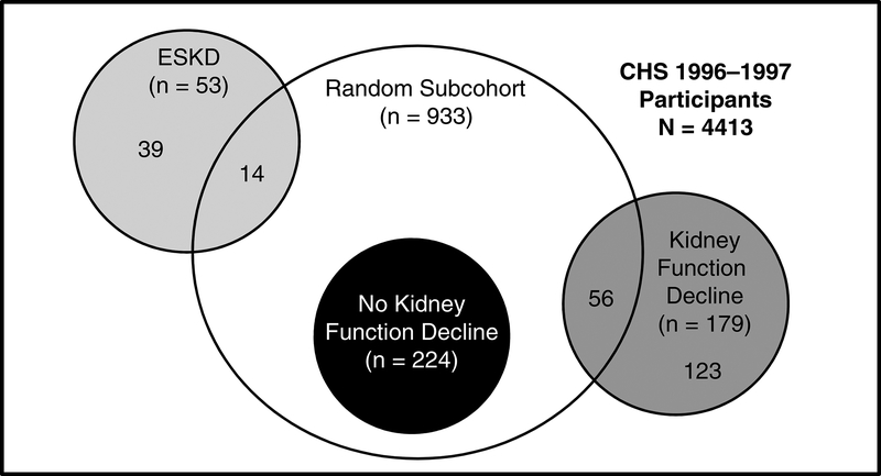 Figure 1: