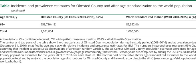 graphic file with name NEUROLOGY2018957597TT1A.jpg