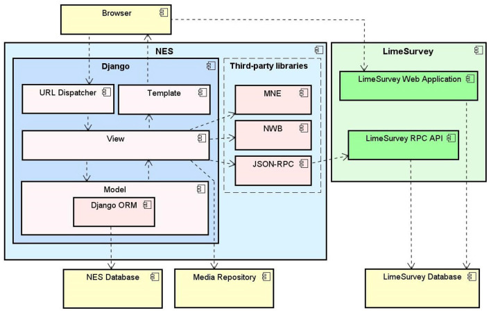 Figure 6