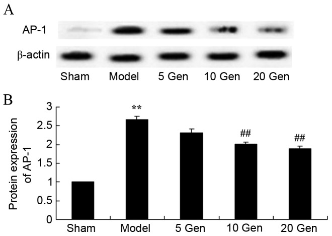 Figure 7.