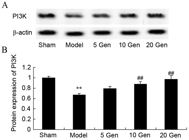 Figure 9.