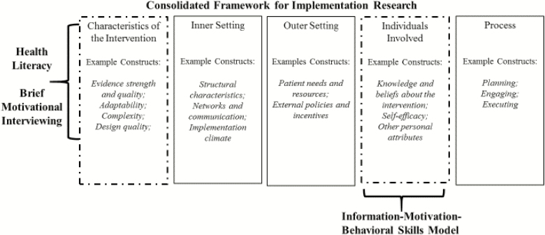 Fig 1