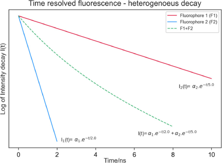 Fig. 13