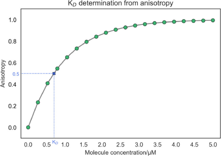 Fig. 12