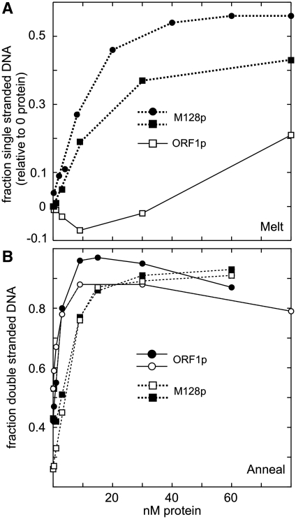 Figure 9.