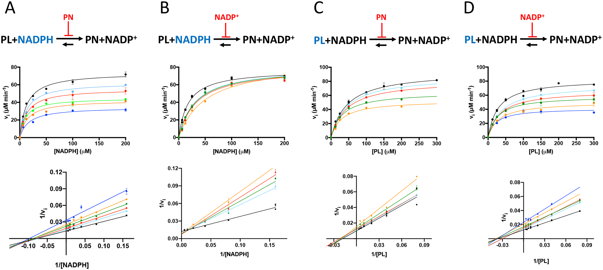 Figure 4.