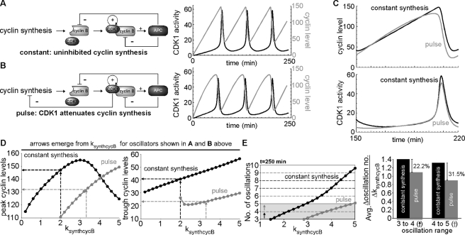 FIGURE 6: