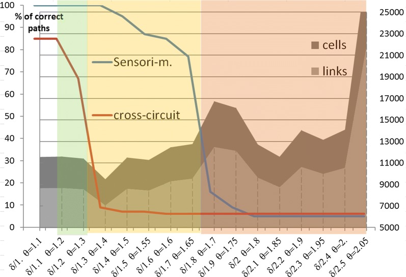 Fig. 7