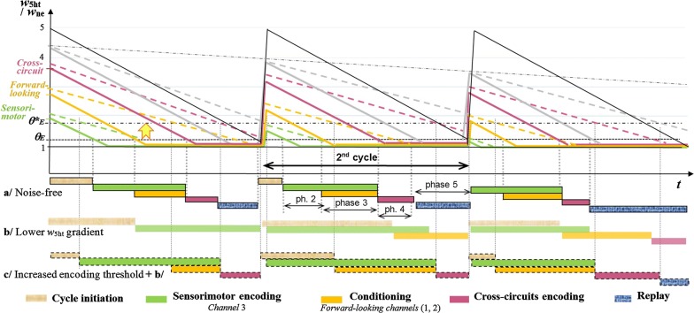 Fig. 3