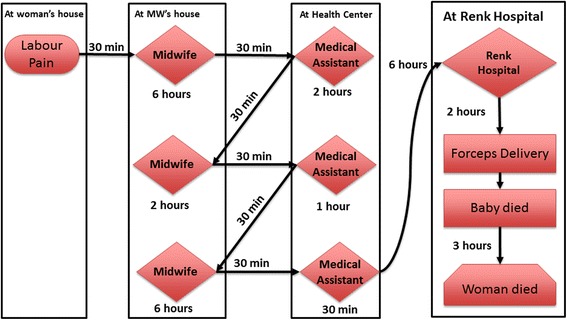 Fig. 4