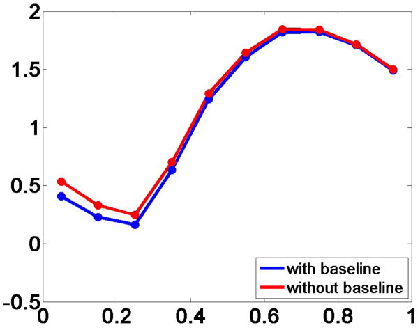 Fig. 12