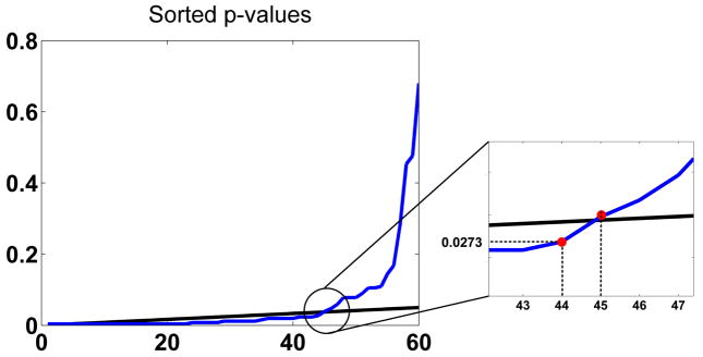 Fig. 10