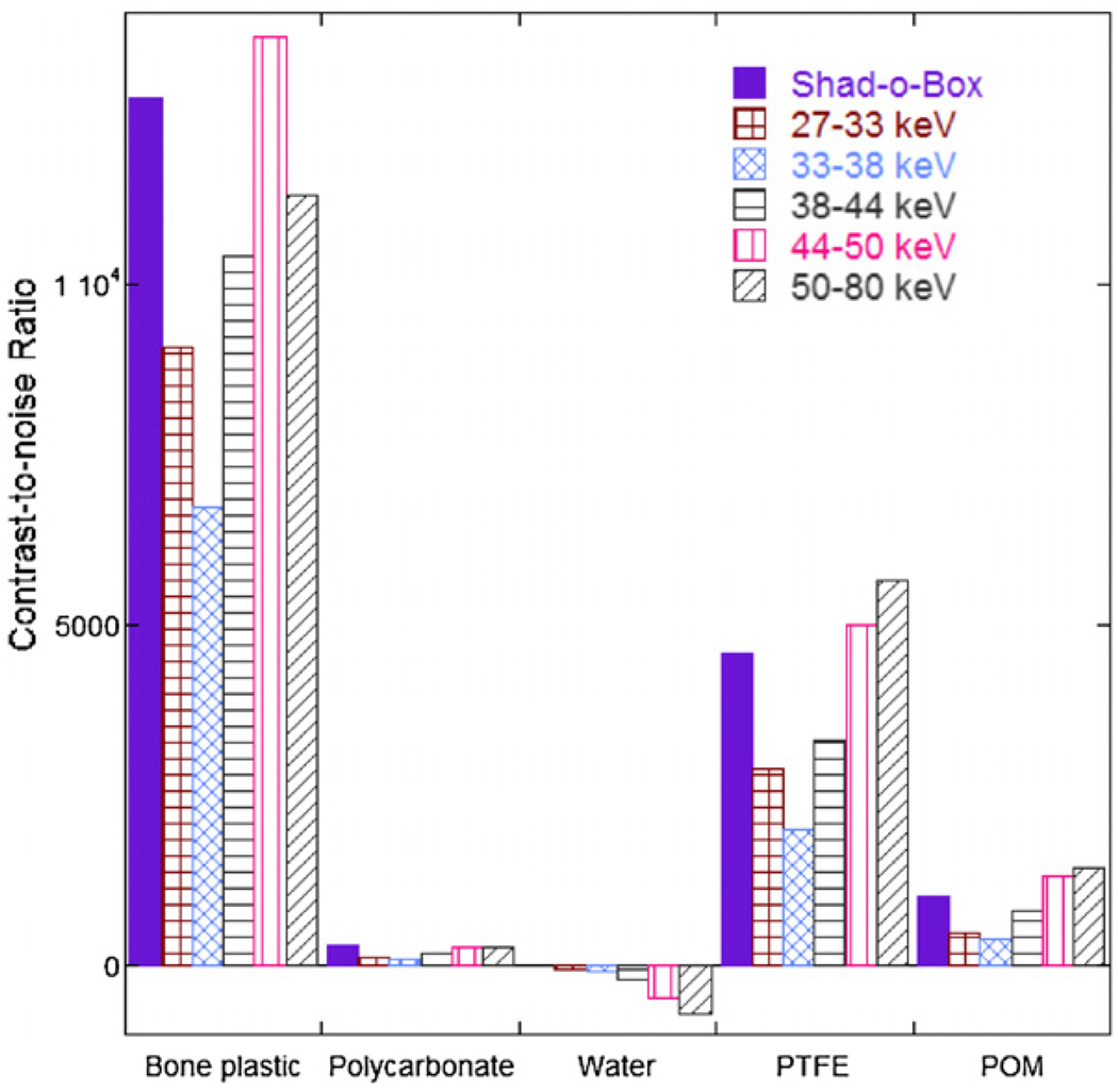 Figure 25