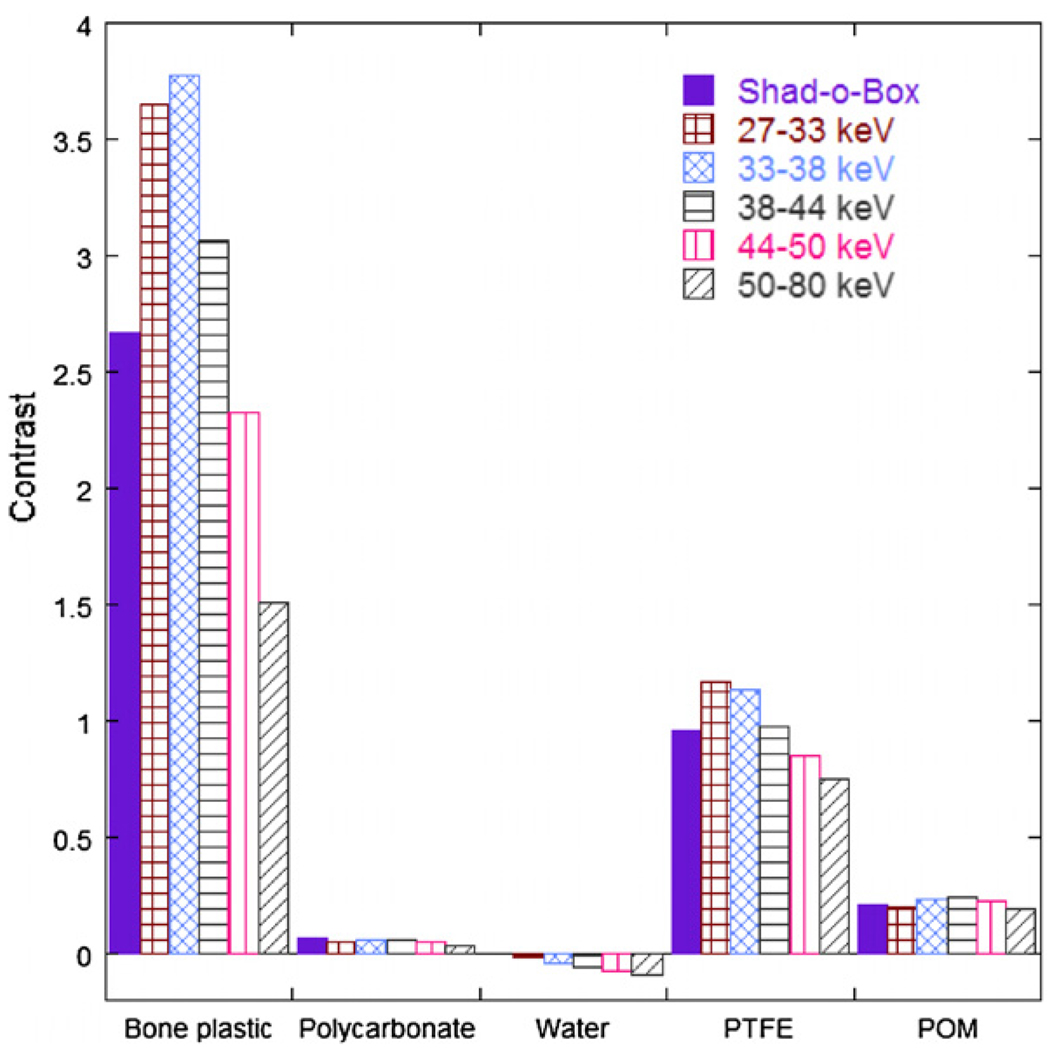 Figure 24