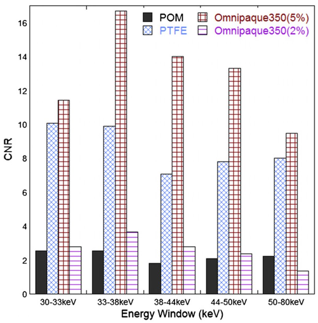 Figure 20