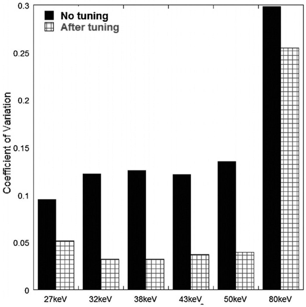 Figure 18