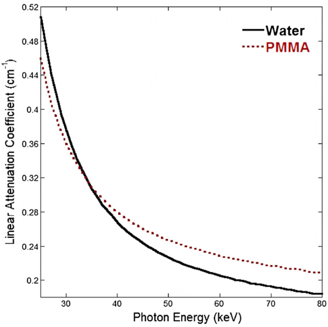 Figure 21