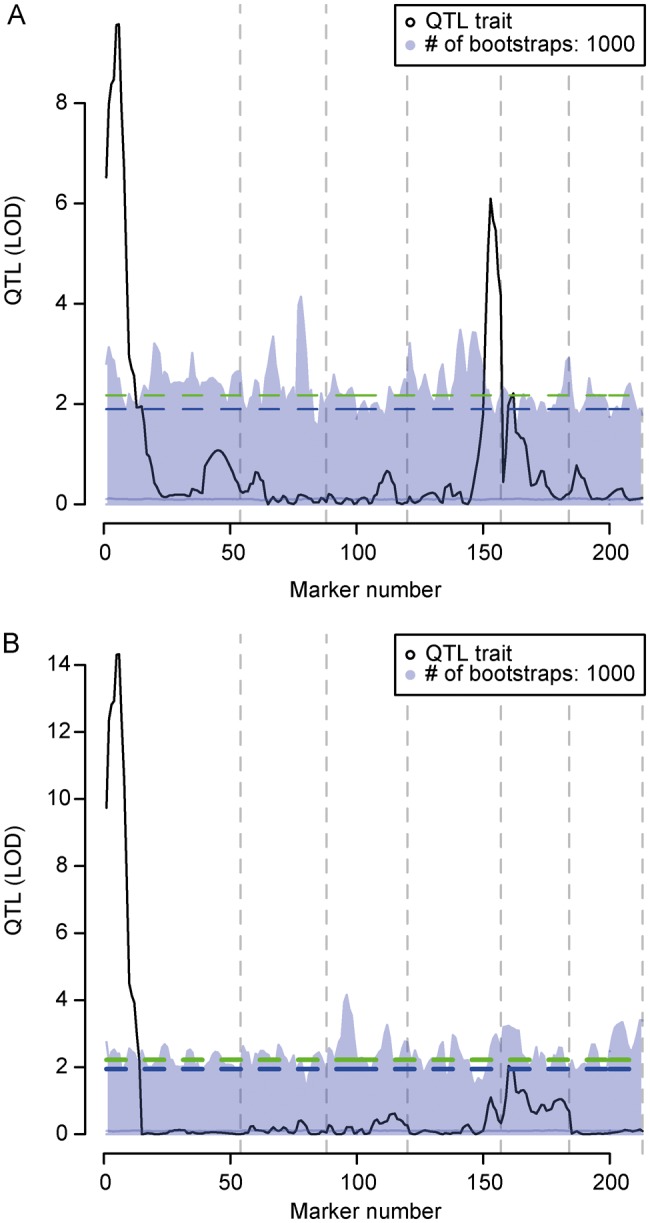 Figure 4.