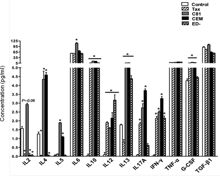 FIGURE 9.