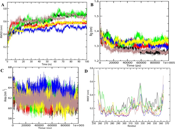 Figure 4.