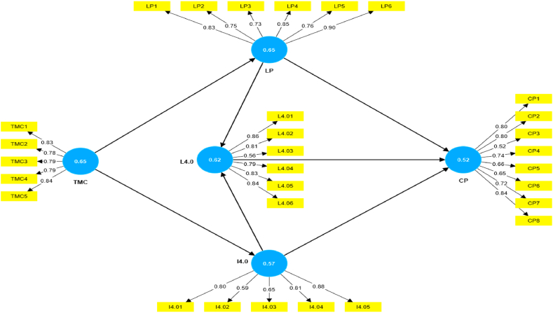 Fig. 3