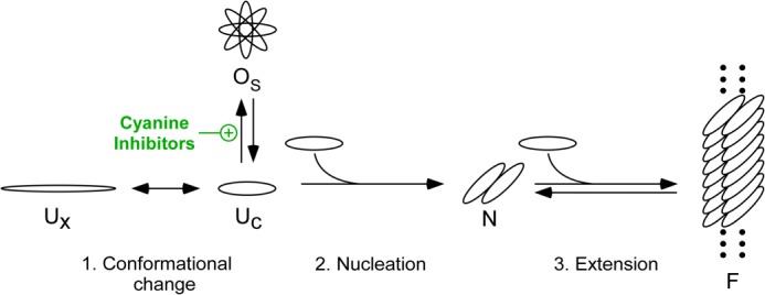 FIGURE 10.