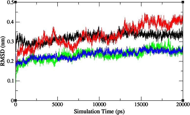 Fig. 4