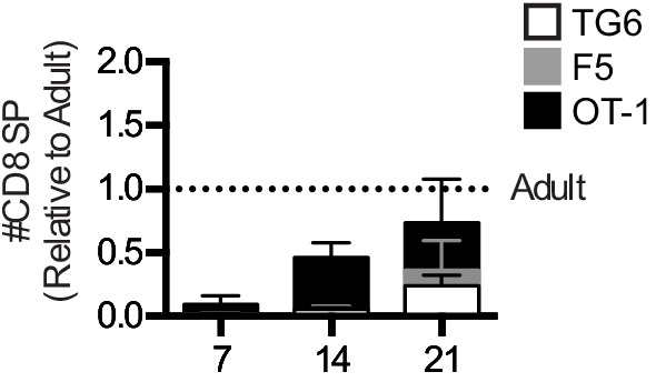 Figure 4—figure supplement 1.