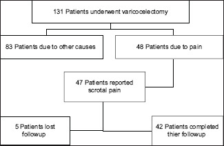 Chart 1