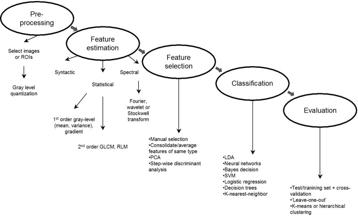 Fig 1.