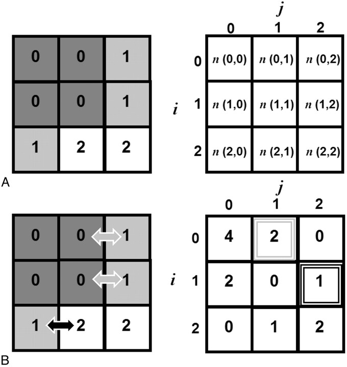 Fig 2.