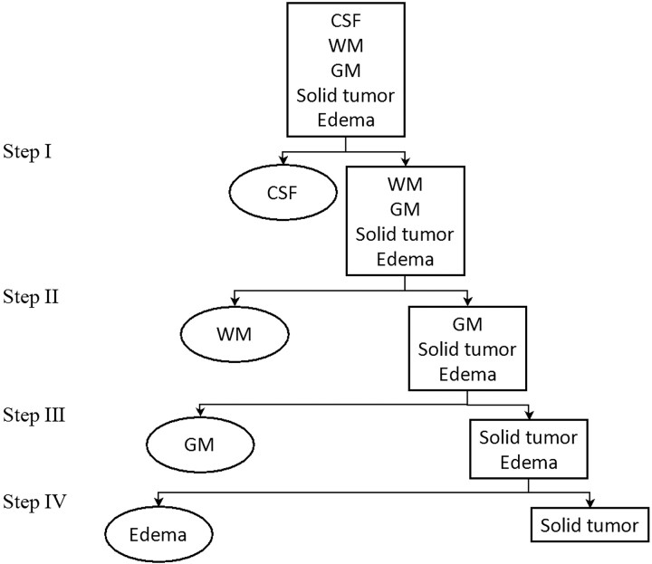 Fig 3.