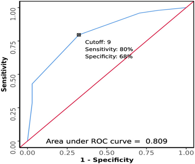 Fig. 3