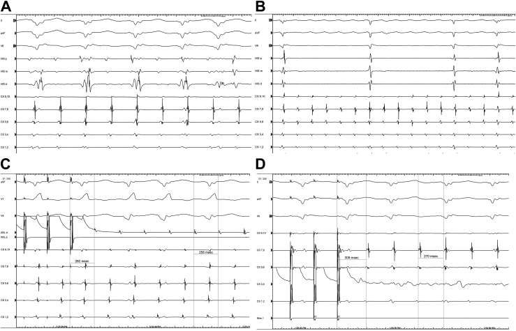 Figure 2