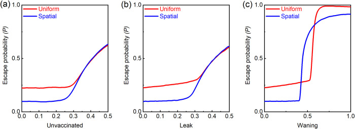 Fig 8