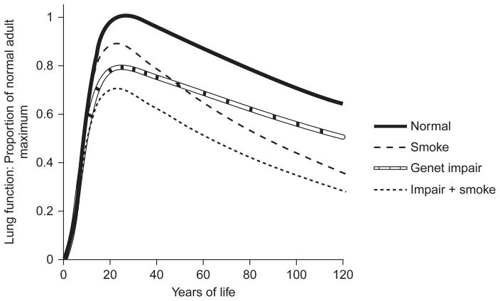 Figure 3.10